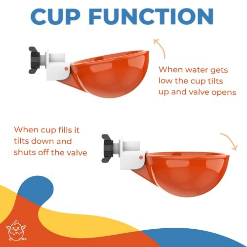 Diagram of an automatic water cup showing its tilting function.