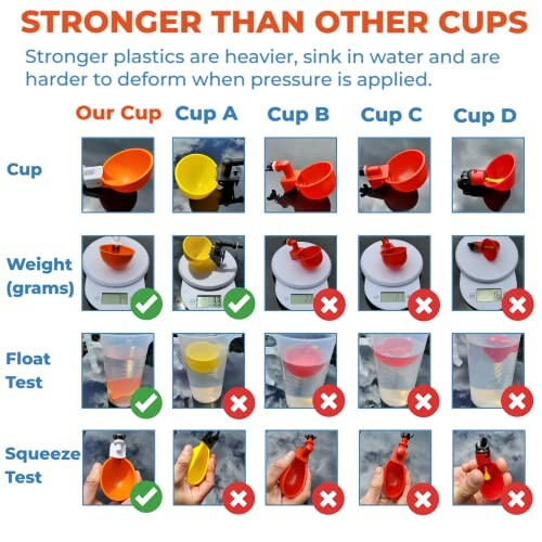 Comparison chart showing strength tests for different cups, including weight, float, and squeeze tests.